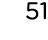 51