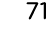 71