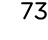 73