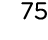 75